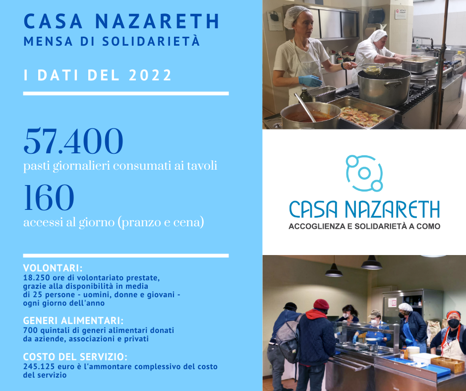 Casa-Nazareth-dati2022